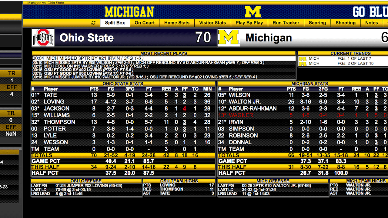 Michigan-Michigan State men's basketball rivalry