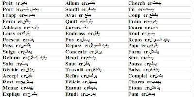 Les verbes du 1er groupe أفعال المجموعة الأولى
