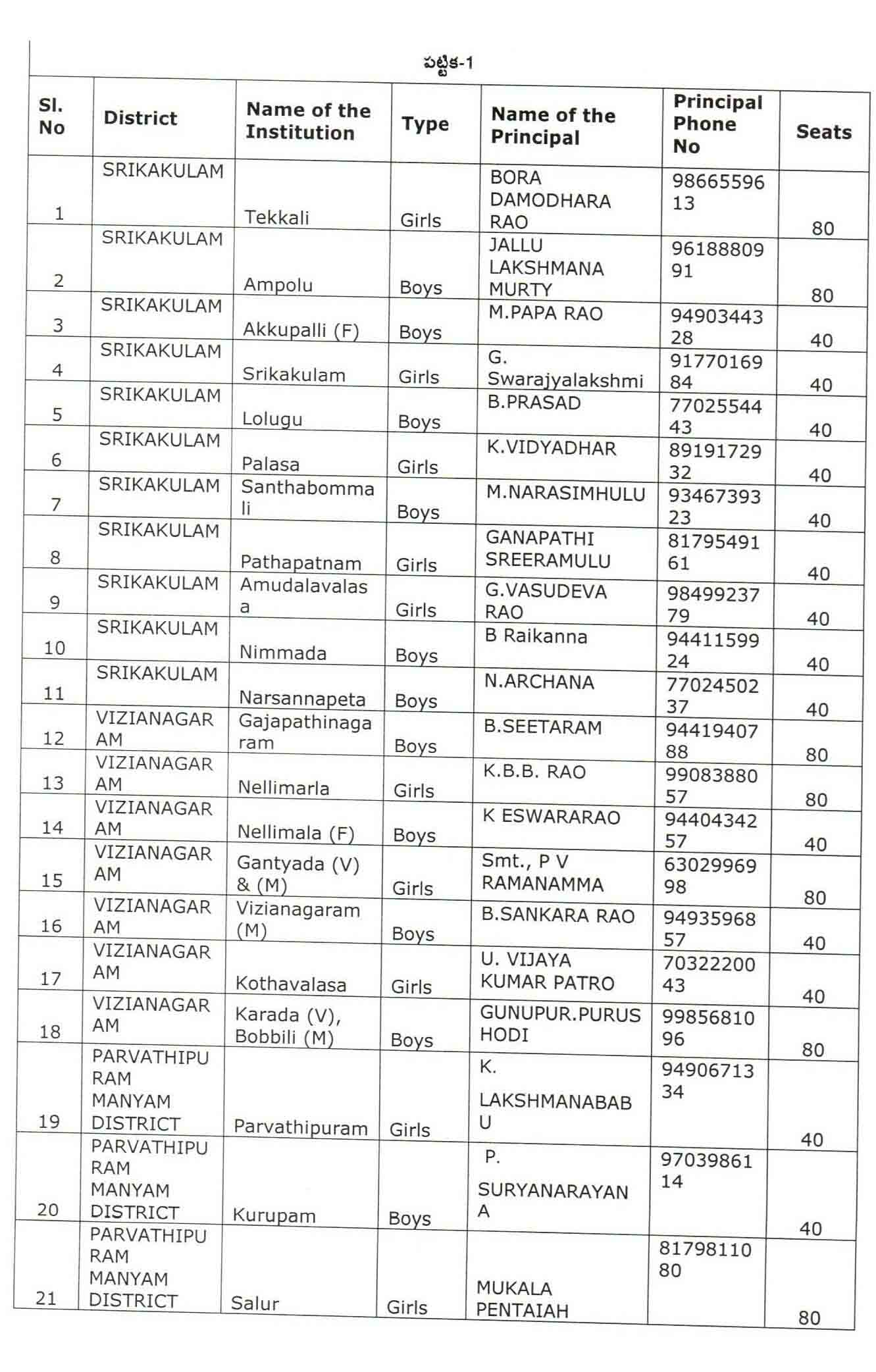 Mahatma Jyotiba Phule AP Backward Classes Welfare Residential Educational Institutions Society 2023-24 5TH CLASS ADMISSION NOTIFICATION