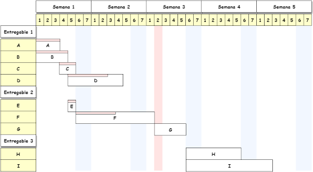 Diagrama de Gantt