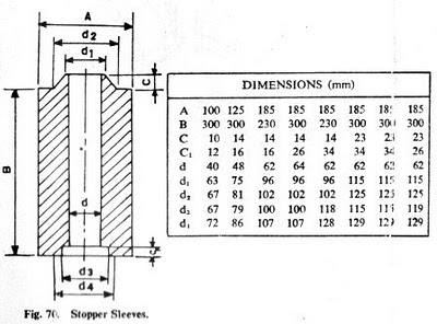 Refractory Lining | Steel Technology - Stopper Sleeve image