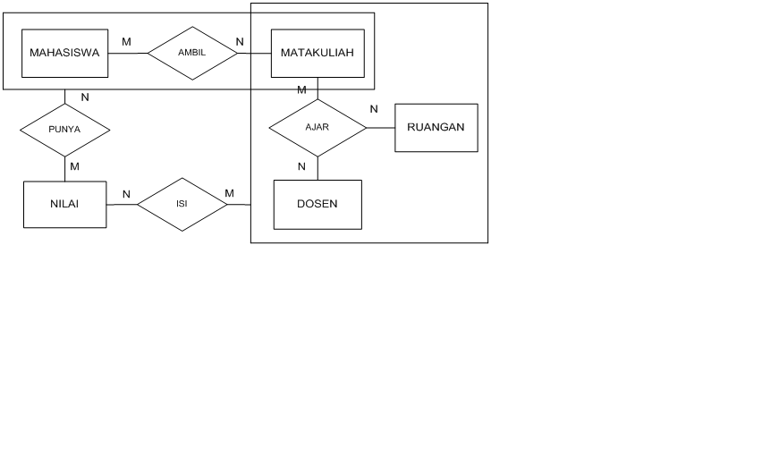 Contoh Erd Dengan 3 Entity - Laporan 7