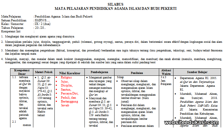 Silabus Pai Kelas 9 Smp Mts Kurikulum 2013 Revisi 2019 Websiteedukasi Com