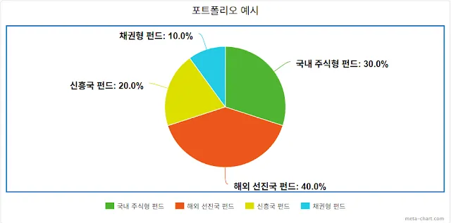 우리아이자립펀드