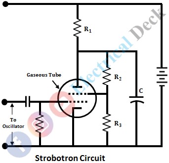 Stroboscope Tachometer