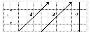 LISTA DE EXERCÍCIOS SOBRE VETORES