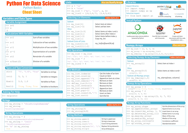 Python For Data Science Python Basics