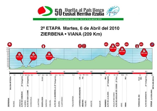 VUELTA AL PAÍS VASCO 1ª ETAPA