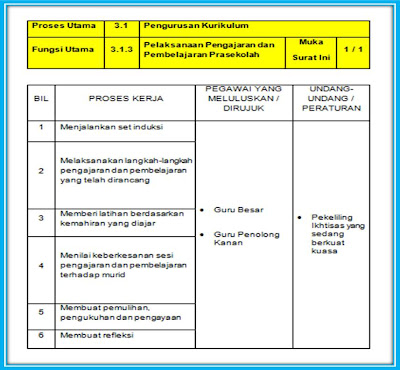 Pengurusan Kurikulum: Pelaksanaan Pengajaran dan 