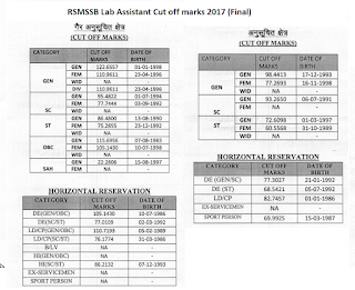 Revised cut off marks of Lab Assistant exam 2017