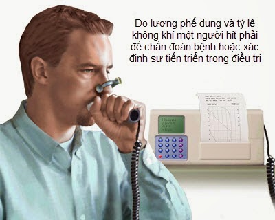 Đo phế dung chuẩn đoán và xác định bệnh phổi tắc nghẽn