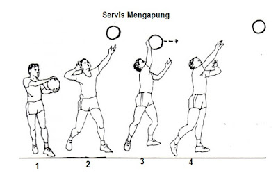 servis mengapung teknik dasar bola voli