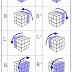 Notasi - Notasi Dalam Rubik's Cube