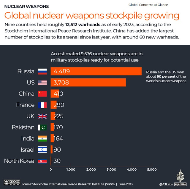 Chinese Nuclear Arsenal Grows by Seventeen Percent in 2022, SIPRI Reports