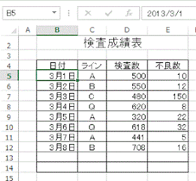 集計（小計）を行う元の検査成績表