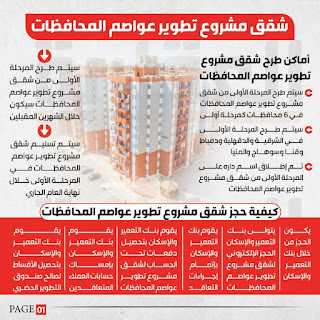 الإعلان عن 100 ألف وحدة سكنية في 6 محافظات لمشروع تطوير عواصم المحافظات بمساحة 100 إلي 150 متر