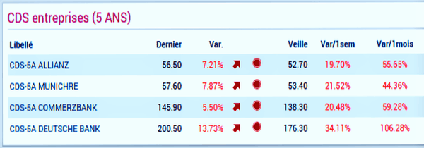 cds bail-in crisi banche a rischio