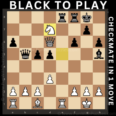 Chess Puzzle: Find the Mistake and Crack 1-Move Checkmate