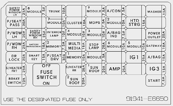 Instrument panel fuse (Plug-in hybrid)