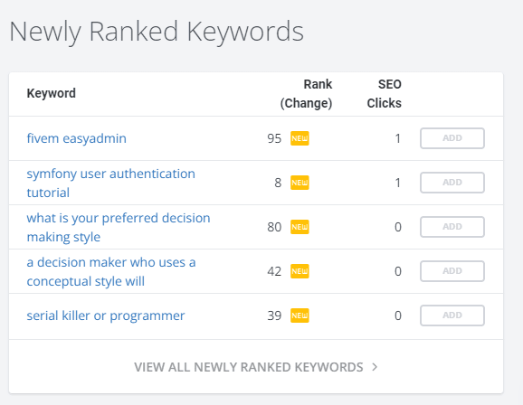 newly ranked organic keywords