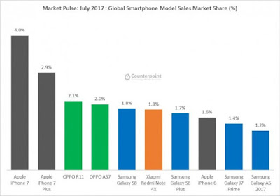 huawei segunda maior fabricante do mundo