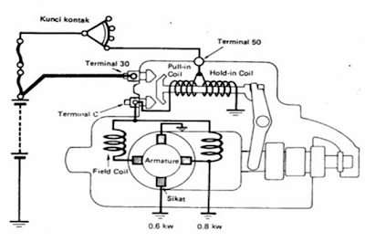 Hasil gambar untuk sistem starter