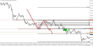 Daily Fibonacci Forex Scalping Strategy