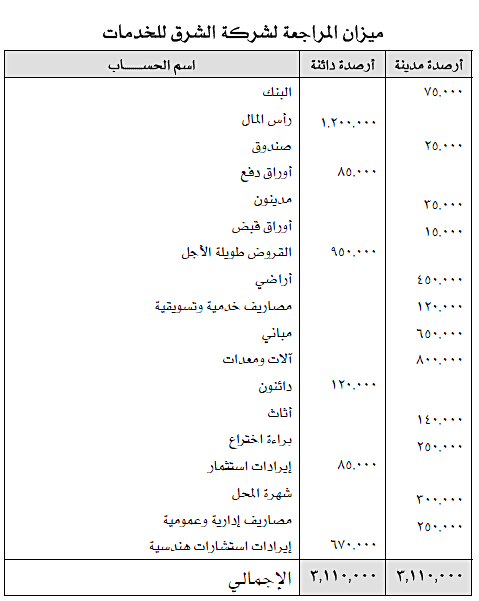 ميزان المراجعة