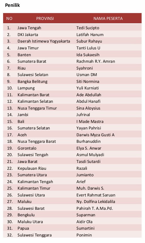 HASIL PERINGKAT LOMBA APRESIASI PTKPAUDNI BERPRESTASI 2013 | ANAK PAUD ...