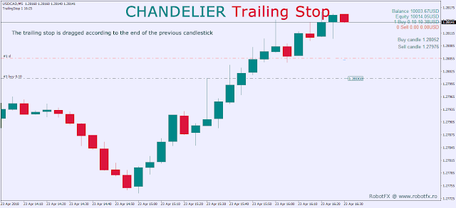 RobotFX Trailing Stop Chandelier Trailing Stop
