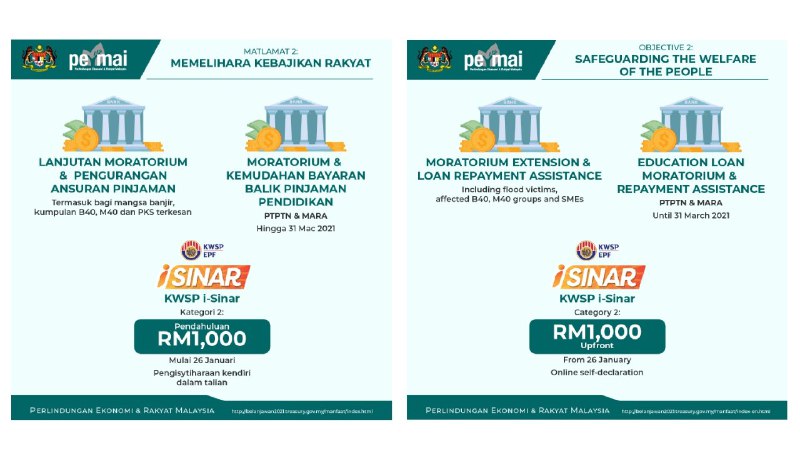 permai pakej bantuan perlindungan ekonomi dan rakyat malaysia