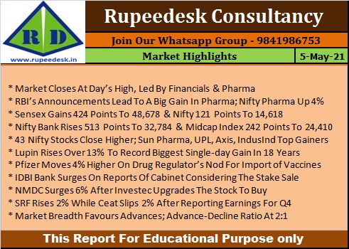 Market Highlights