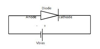 diode model, diode, what is diode