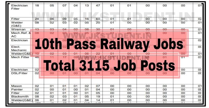 10th Pass Railway Jobs Recruitment 2023 For 3115 Job Posts Apply Now
