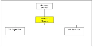 Tugas Dan Tanggung Jawab HR Dan GA Manager