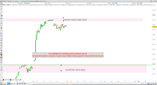 bilan trading cac40 14/11/20