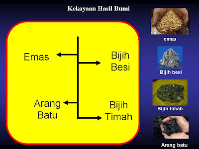 SEJARAH TINGKATAN DUA: Faktor-faktor Campur Tangan