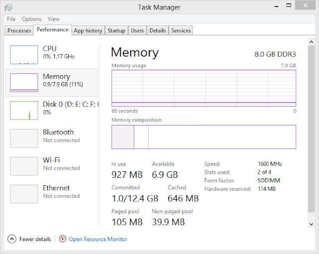 Windows 8 RAM usage