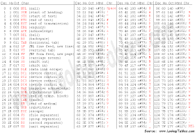 Codigo ascii