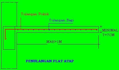  PLAT  LANTAI ATAP BETON  Struktur RumahMEMBANGUN RUMAH 