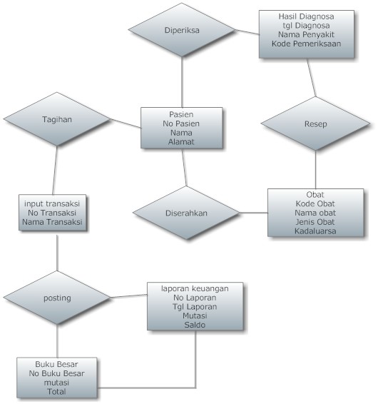 Contoh Erd (entity Relationship Diagram) - James Horner 