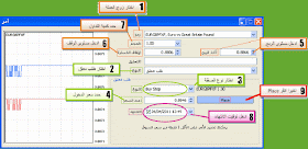 شرح كيفية وضع أوامر معلقة على ميتاتريدر
