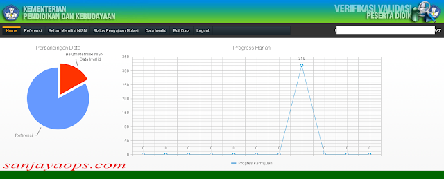 Cara Mengatasi Status Data Verval Pd Invalid Pada Tanggal Masuk Sekolah Penerima Bimbing Baru
