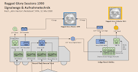 Neil Young Ragged Glory Sessions Infografik