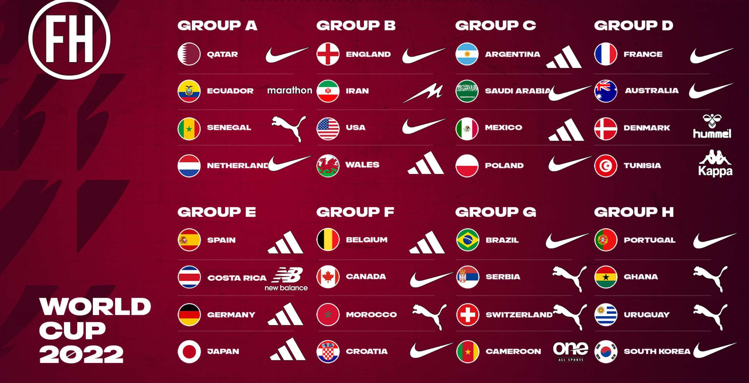 Группа команд в чемпионате 4 буквы. Формы сборных на ЧМ 2022. World Cup 2022. Qatar 2022 World Cup. Спонсоры ЧМ.