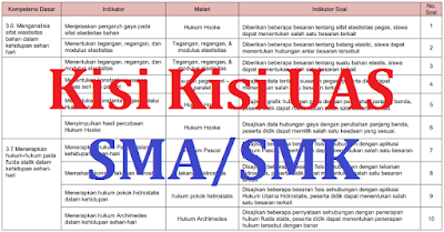 Kisi Kisi Geografi SMA/SMK Kurikulum 2013/KTSP