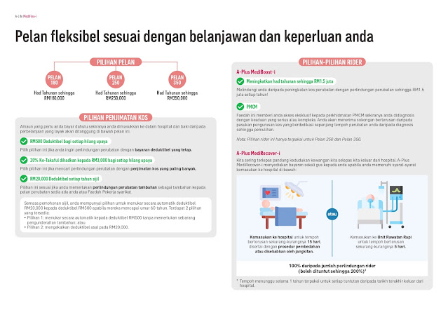 Harga Medical Card AIA 2023 Murah dan Jimat