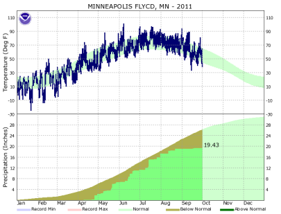 KFCM2011plot