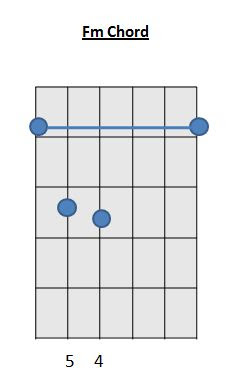 Fm chord how to play F chord on guitar