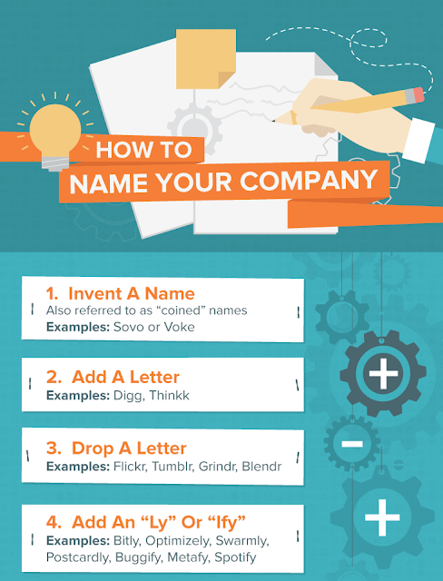How to name your company